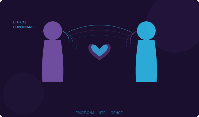 Leading with Emotional Intelligence