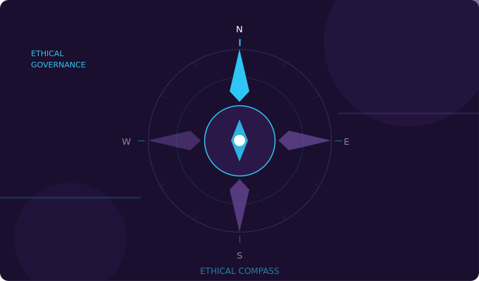 Ethical Compass: Navigating Complex Ethical Challenges in the Boardroom (e-learning)